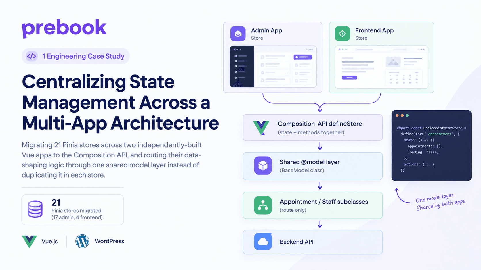 Centralizing State Management Across a Multi-App Architecture