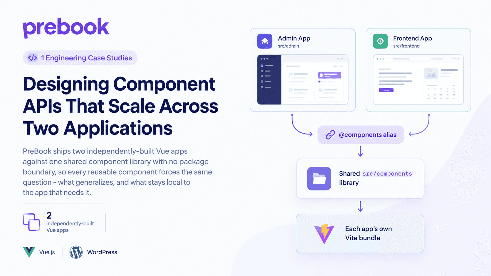 Designing Component APIs That Scale Across Two Applications