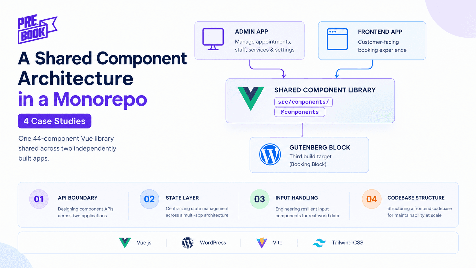 A Shared Component Architecture in a Monorepo - 4 Case Studies